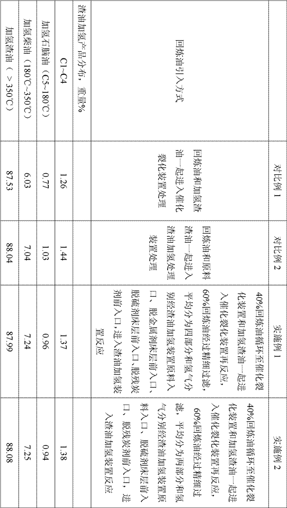 Residuum hydrotreatment-catalytic cracking combination technology