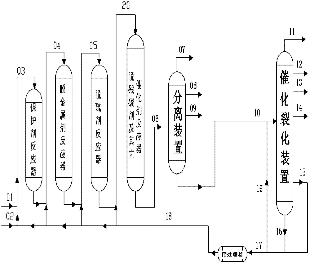 Residuum hydrotreatment-catalytic cracking combination technology