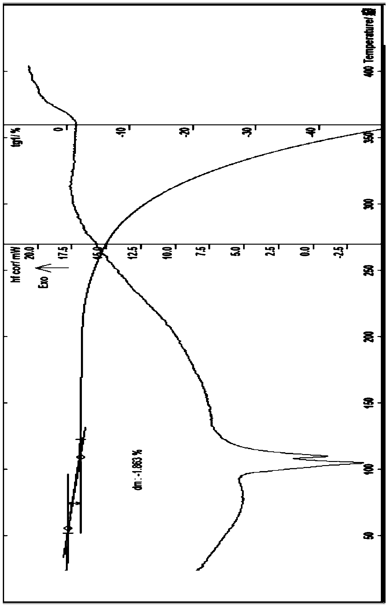 Gastrodin drugs and their compositions and uses