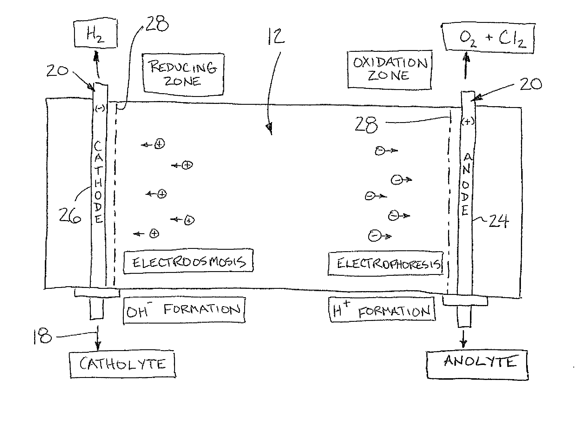 Method of Treating Sludge Material Using Electrokinetics