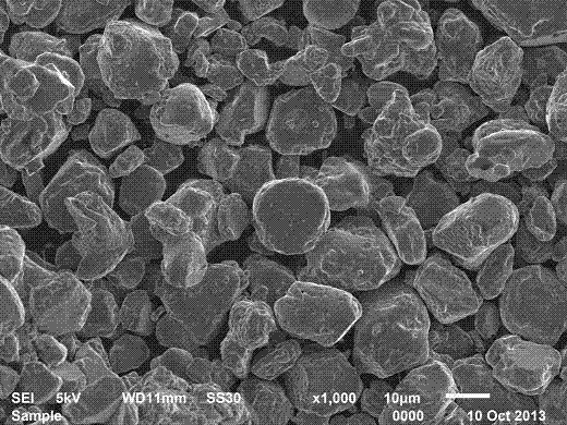 High-voltage high-capacity anode material for lithium ion battery and preparation method of anode material