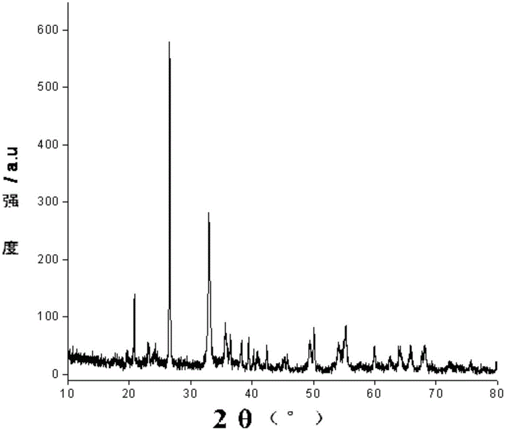 Ferro-manganese composite oxide catalyst and preparation method thereof