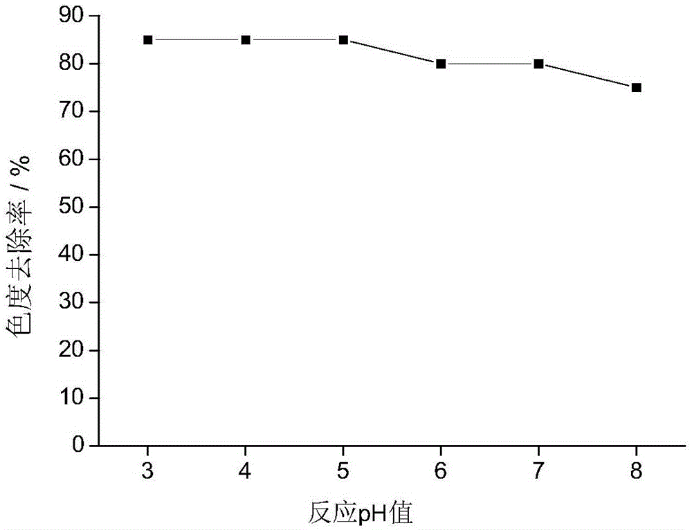 Ferro-manganese composite oxide catalyst and preparation method thereof