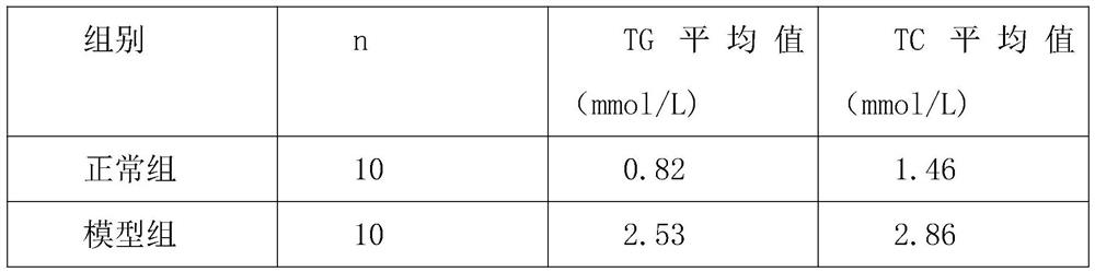 Compound plant extract for preventing and treating lipid metabolism disorder and preparation method thereof