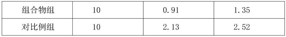 Compound plant extract for preventing and treating lipid metabolism disorder and preparation method thereof