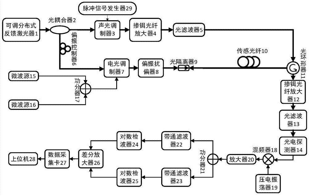 A Distributed Sensing System Based on Differential Amplification Technology