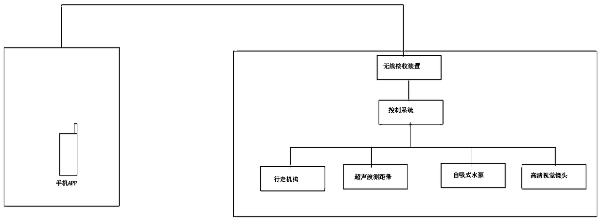 Water bottom dirt removal robot and application method thereof