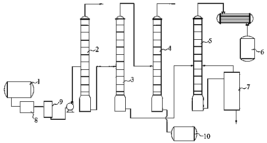 Refining method and system for recovery liquid containing cyclopentanone and propylene glycol methyl ether acetate