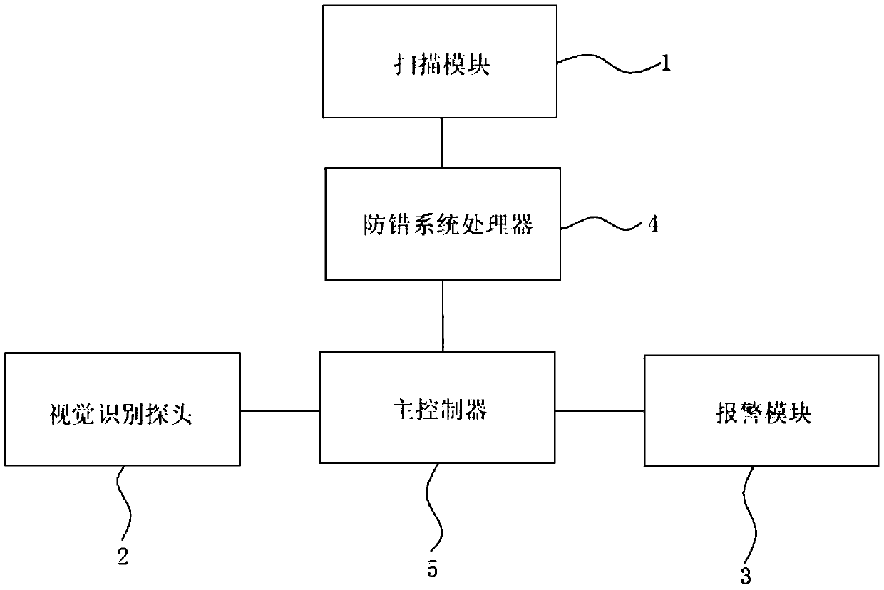 A method for preventing mistakes and foolproofing of smt splicing materials