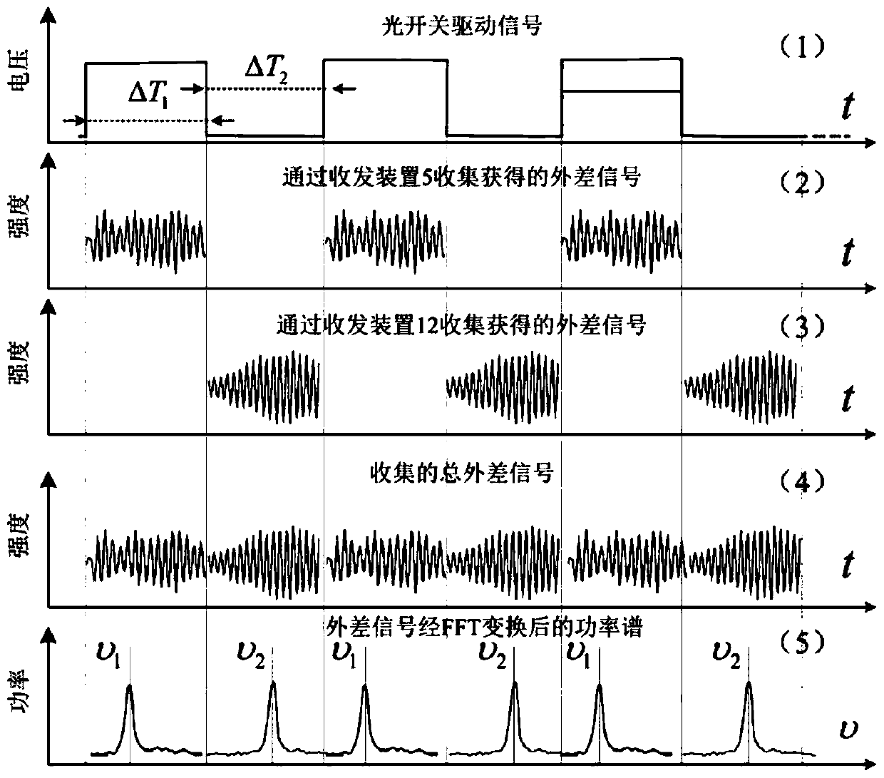 A Non-scanning Continuous Optical Coherent Velocity Lidar Based on Time Division Multiplexing