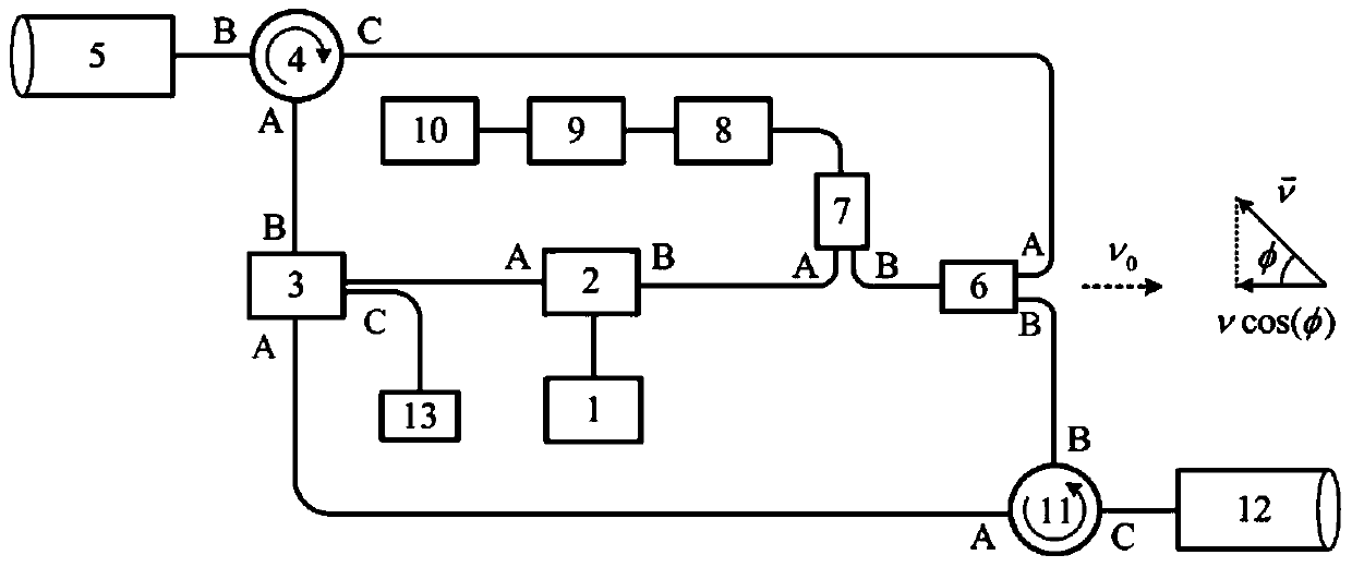 A Non-scanning Continuous Optical Coherent Velocity Lidar Based on Time Division Multiplexing