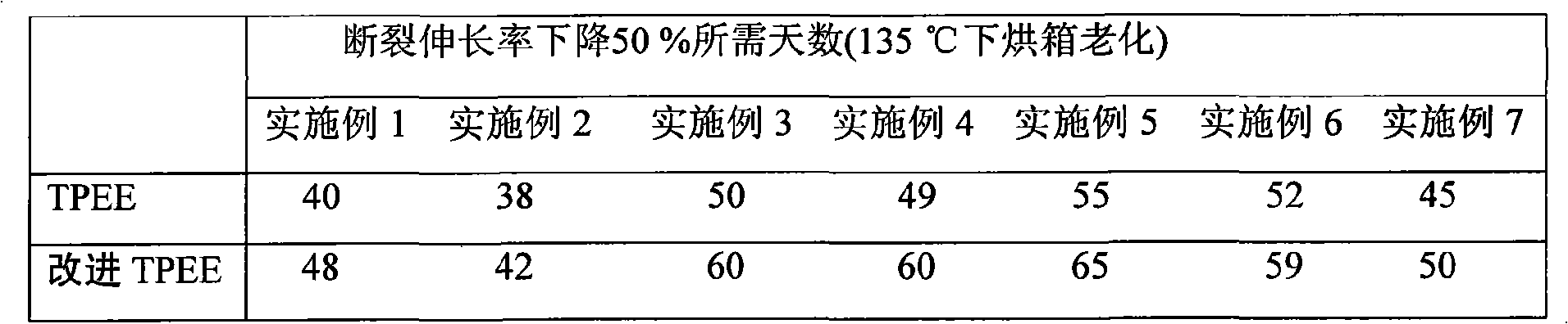 Nonporous moisture permeable and water-repellent modified polyether ester functional film material and preparation method thereof