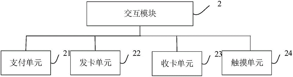 Self-service robot, service method, control device and service system