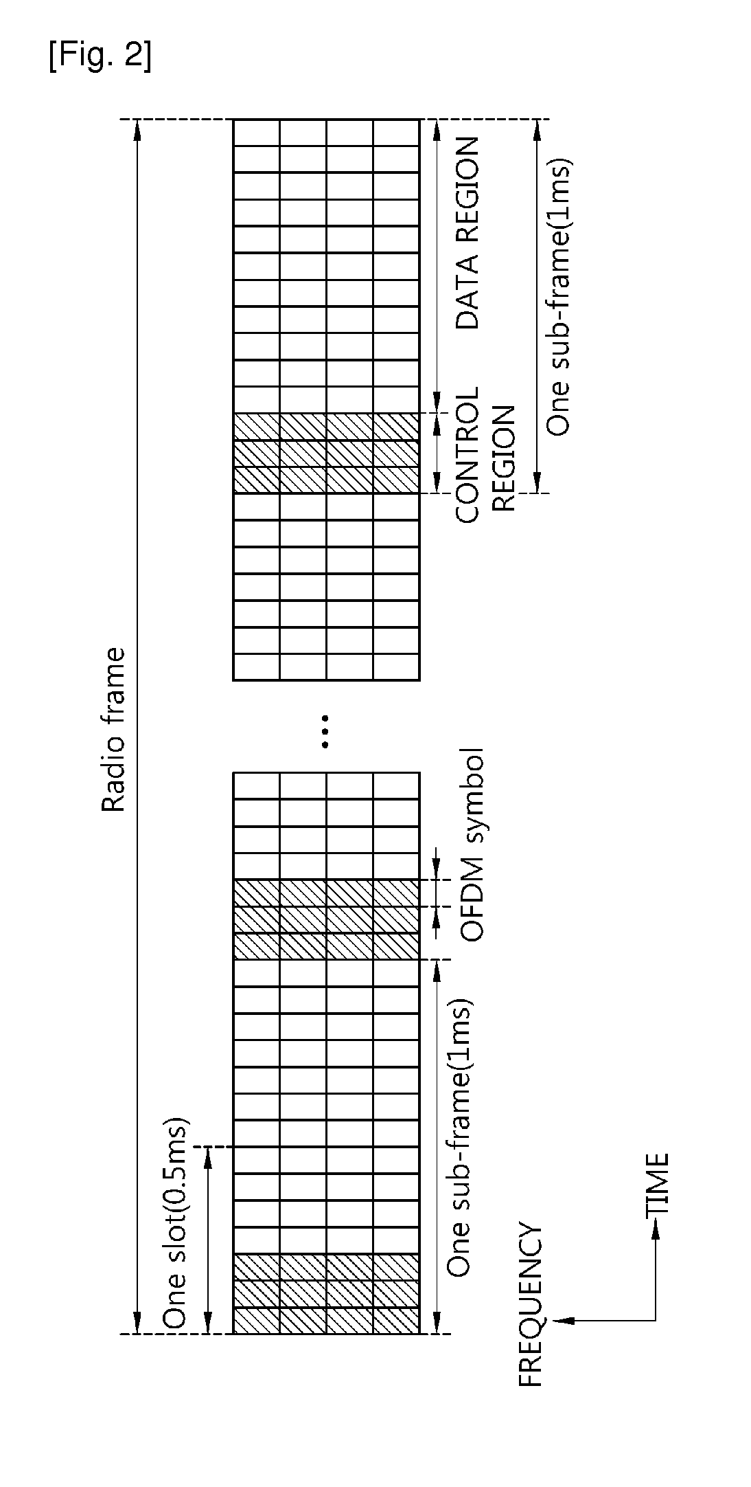 Method and apparatus for mitigating inter-cell interference in wireless communication system