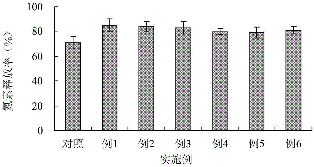 Tobacco-rice crop rotation system rice field soil improvement method