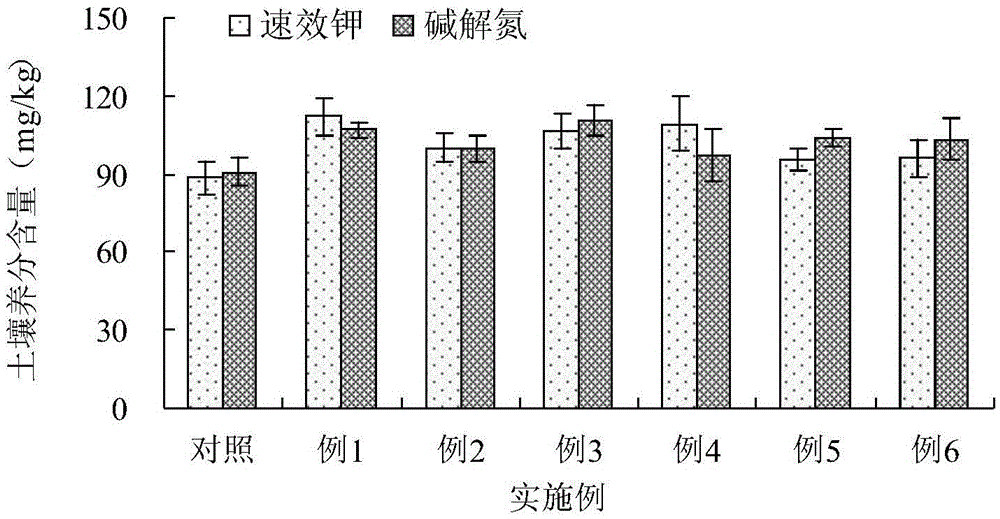 Tobacco-rice crop rotation system rice field soil improvement method