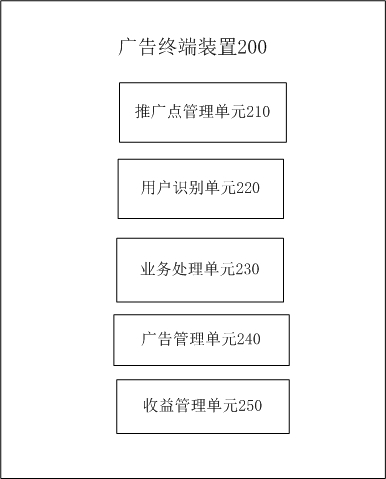 Advertisement terminal device, computing device, and storage medium