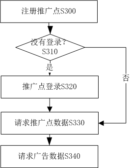 Advertisement terminal device, computing device, and storage medium