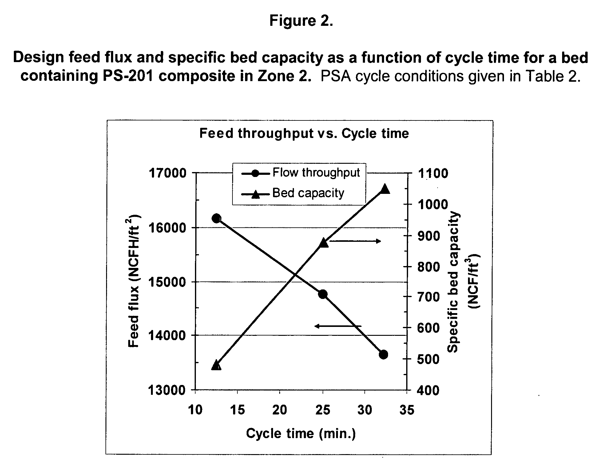 Adsorbents for pressure swing adsorption systems and methods of use therefor