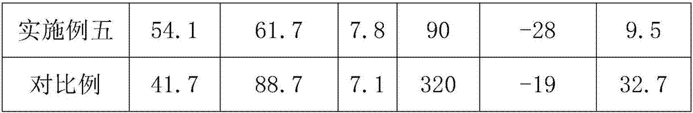 Process for producing carboxylic acrylonitrile butadiene rubber latex