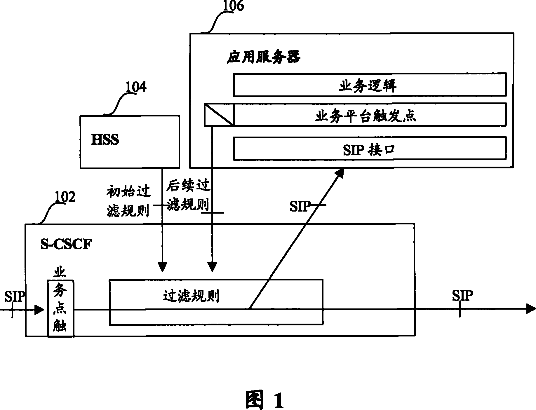 Method for processing PRI conflict of initial filtrating rules