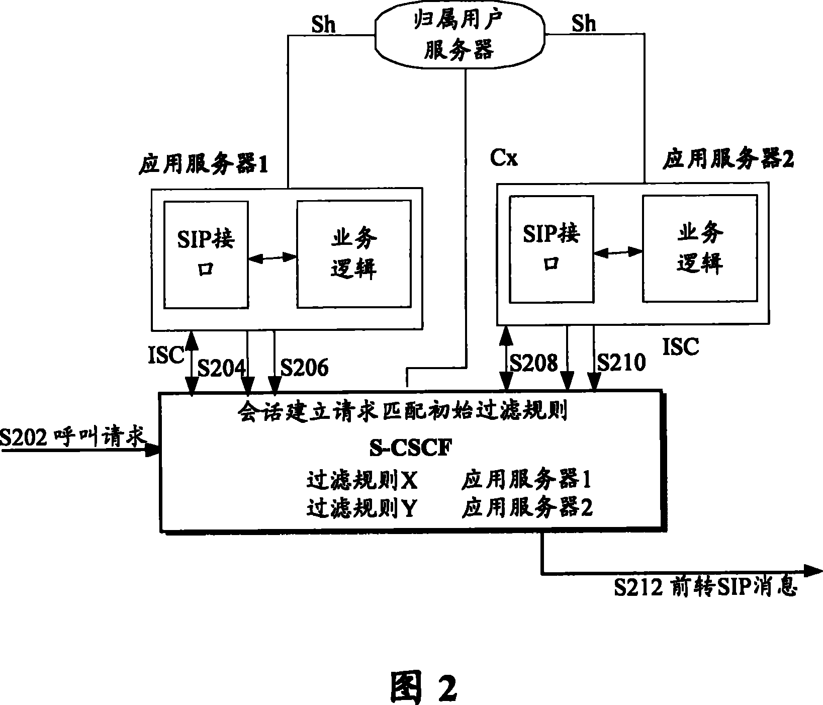 Method for processing PRI conflict of initial filtrating rules