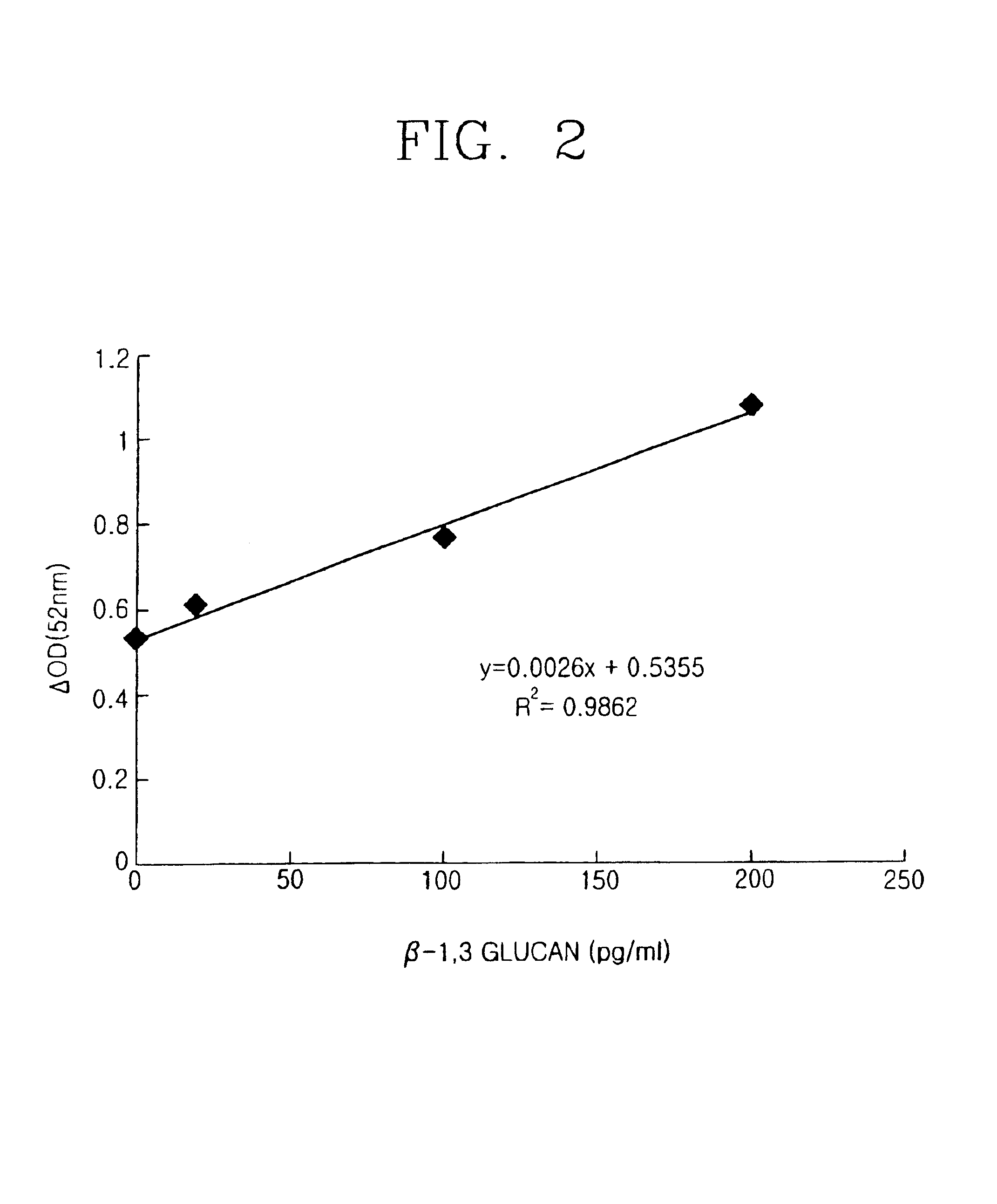 Composition for detecting beta-1,3-glucan