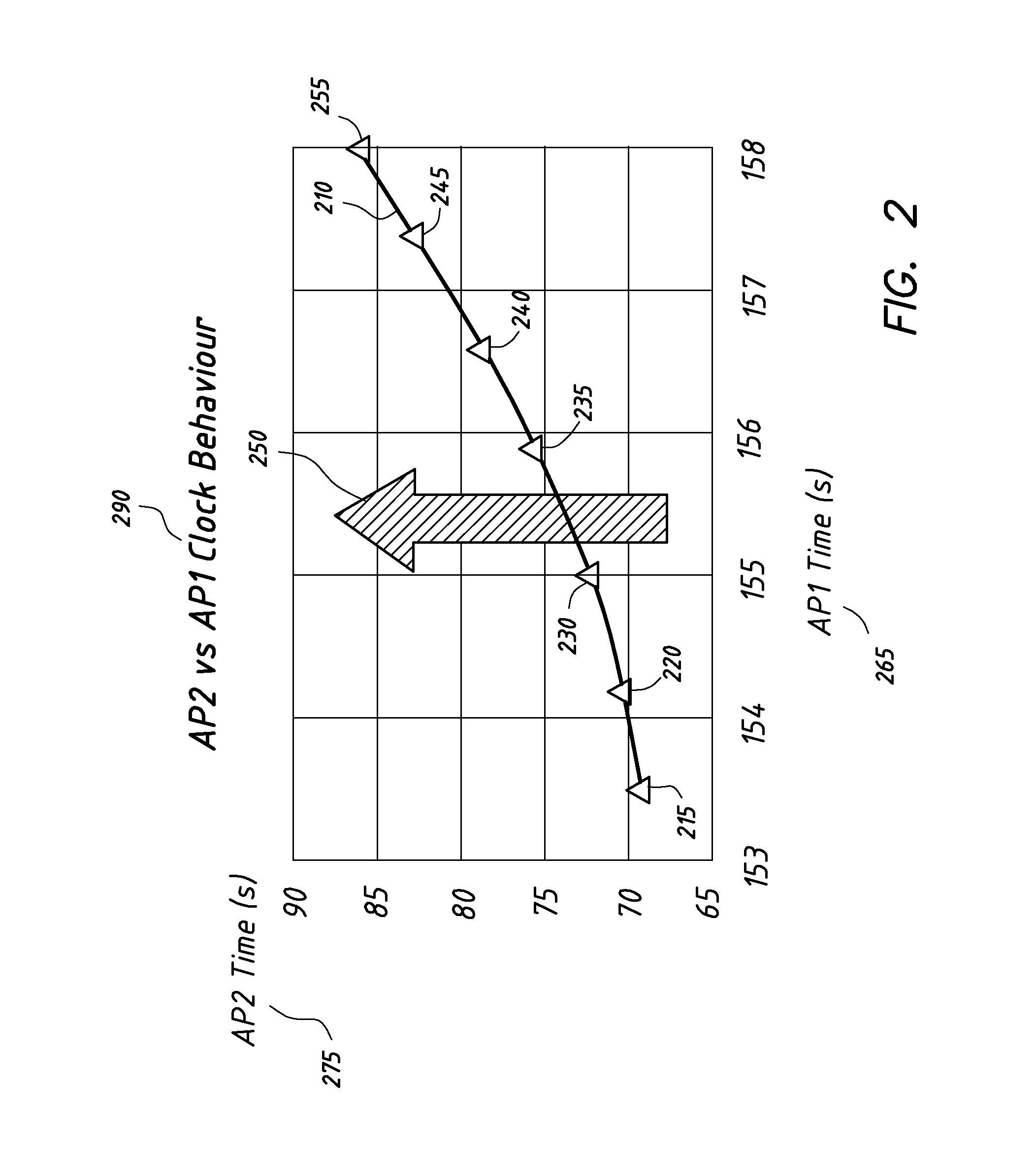 Tdoa based positioning with calculation of correction factors for compensating the clock offsets of unsynchronized network stations