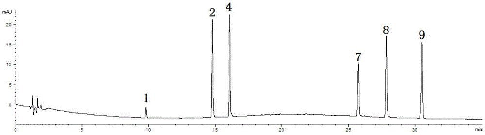 Method for constructing refined coronary tablet specific chromatogram and measuring six components