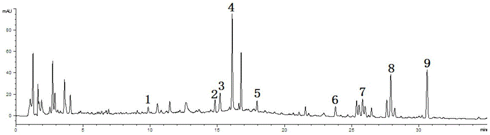 Method for constructing refined coronary tablet specific chromatogram and measuring six components