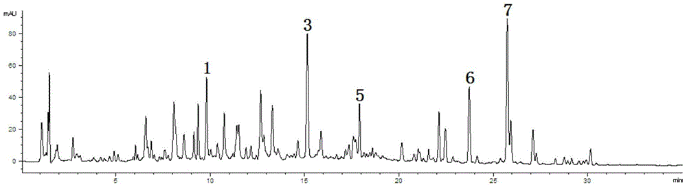 Method for constructing refined coronary tablet specific chromatogram and measuring six components