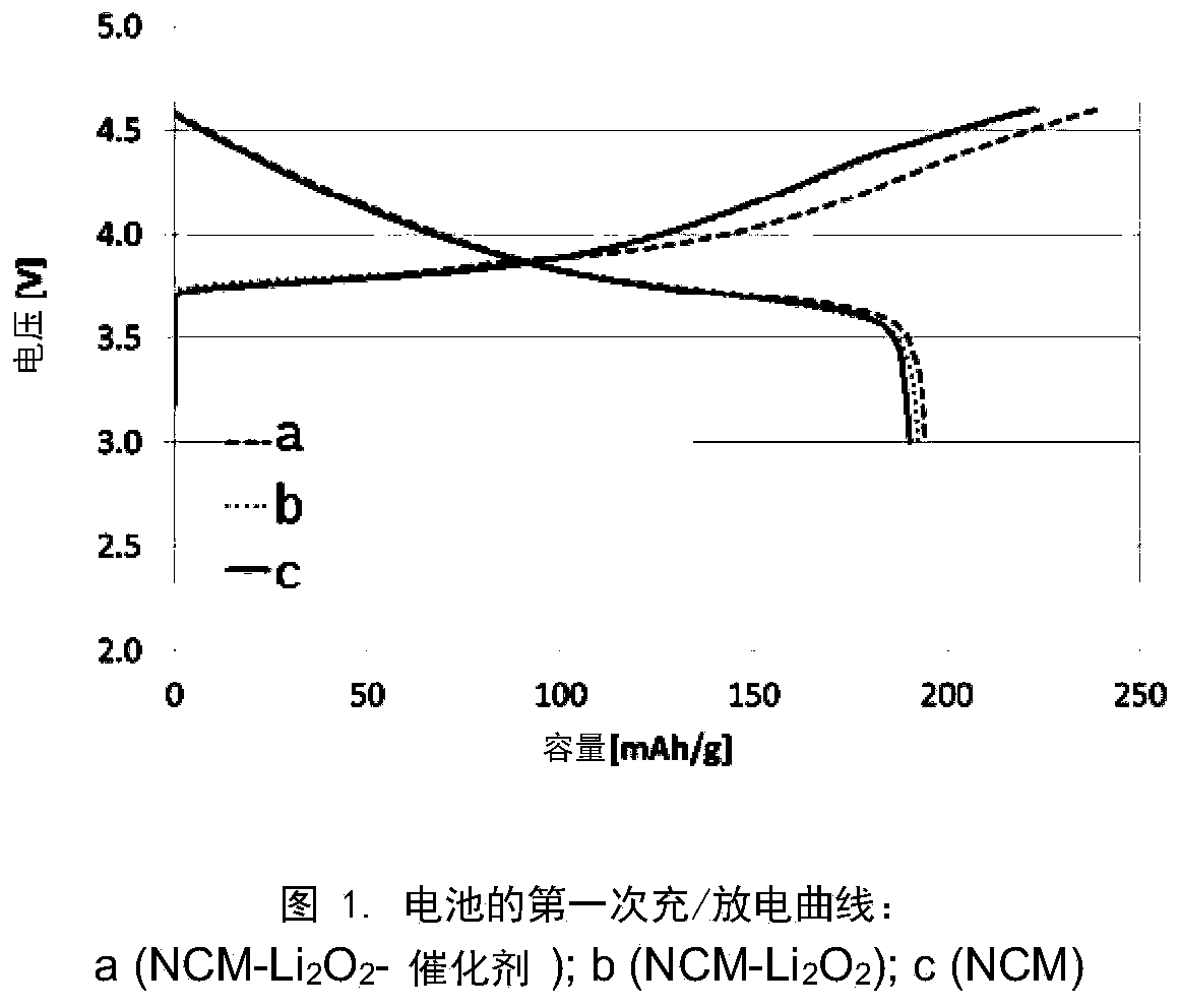 Lithium ion battery and preparation method thereof