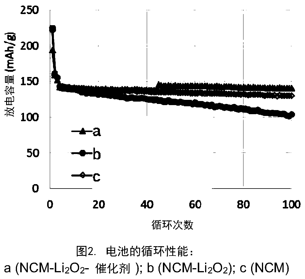 Lithium ion battery and preparation method thereof