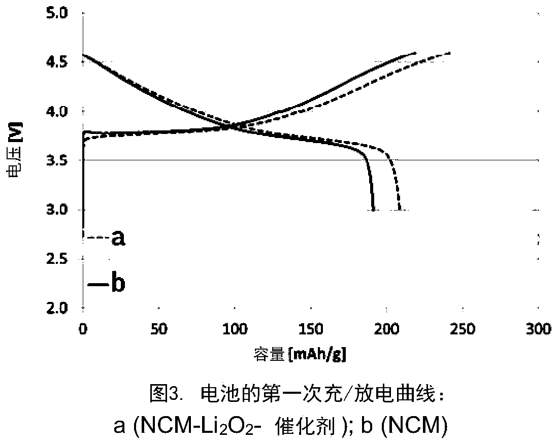 Lithium ion battery and preparation method thereof