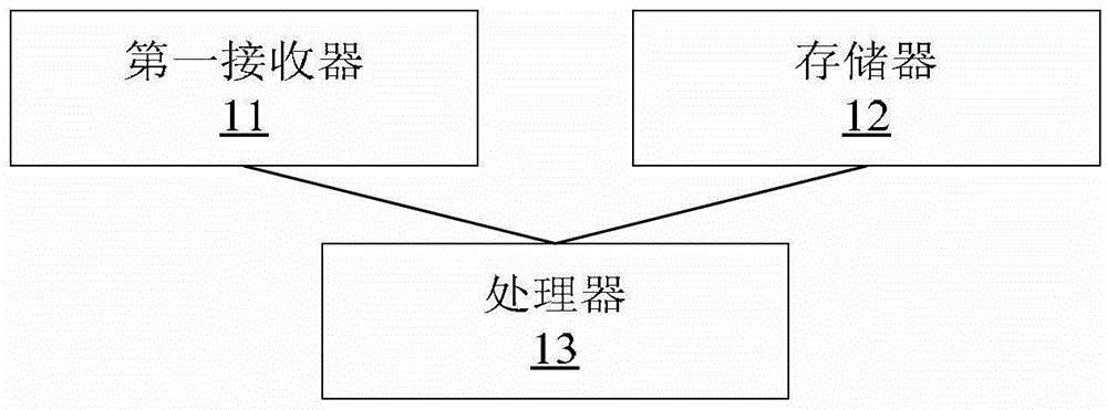 Indoor positioning device and system