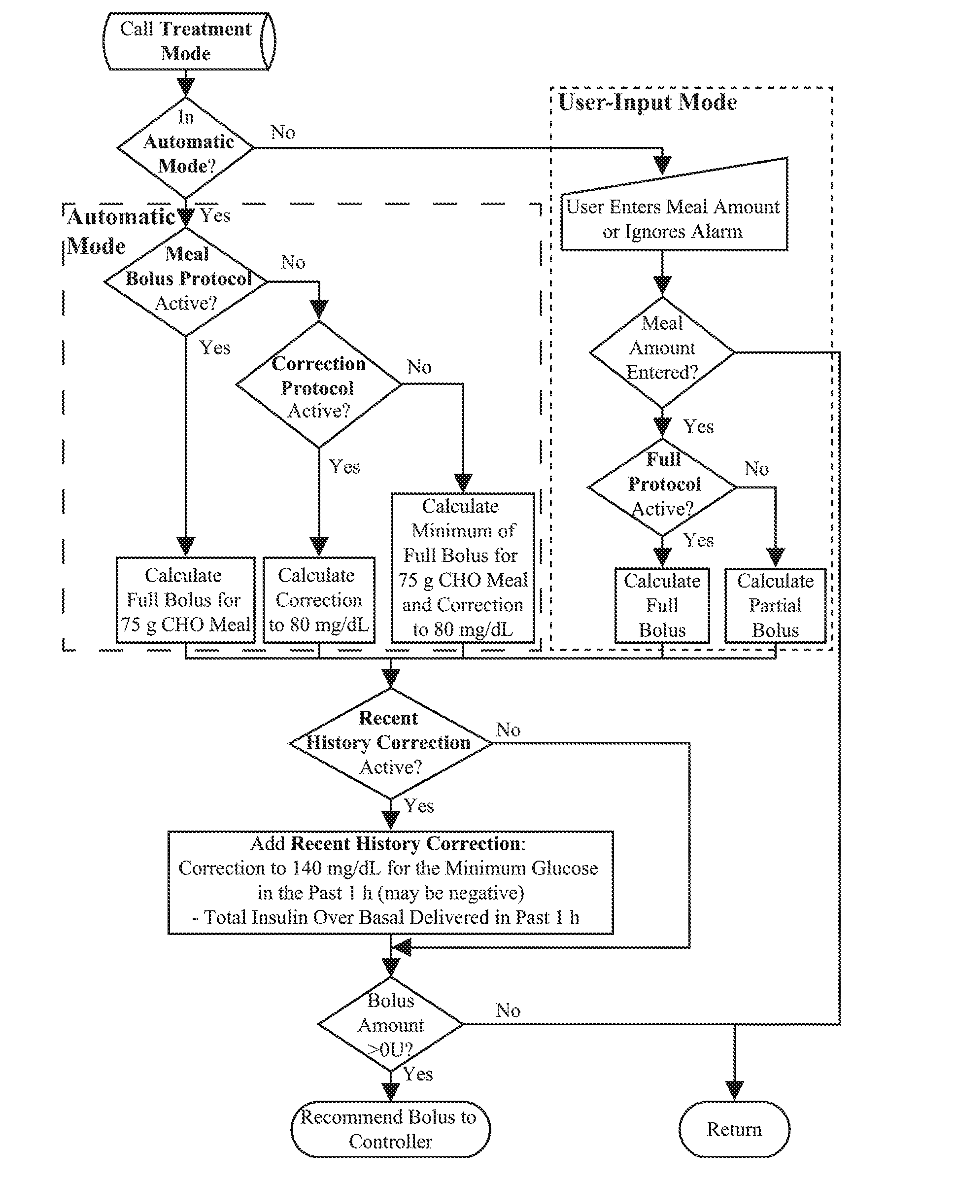 Glucose Rate Increase Detector: A Meal Detection Module for the Health Monitoring System