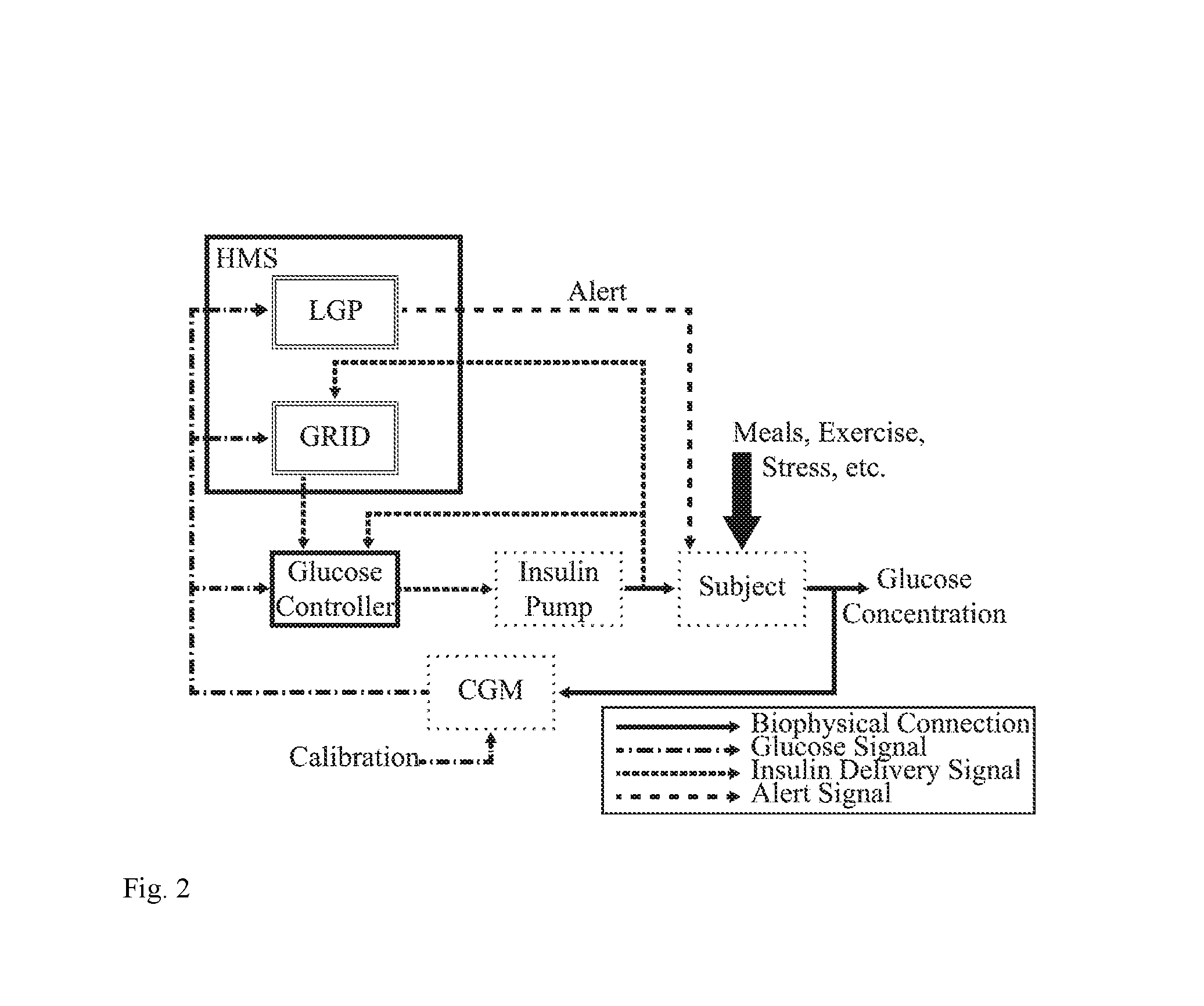 Glucose Rate Increase Detector: A Meal Detection Module for the Health Monitoring System