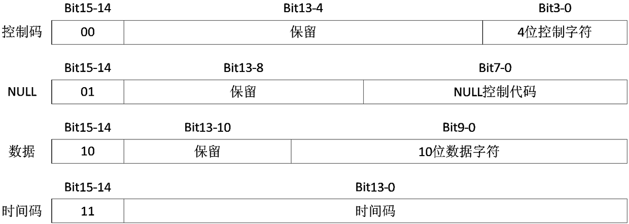 Gigabit-level SpaceWire bus system