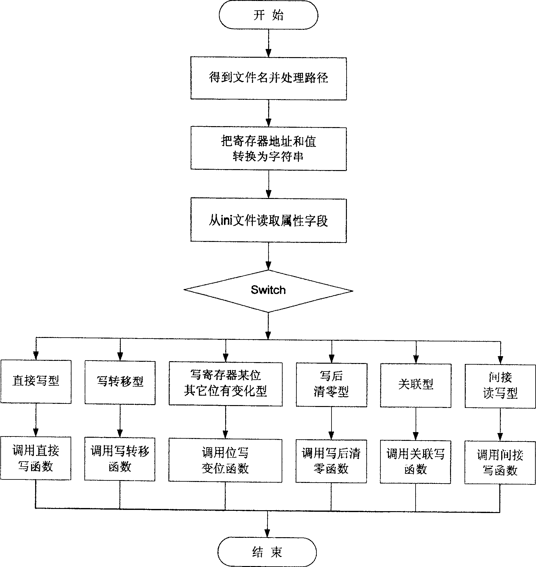 Method for realizing hardware register based on built-in applied system