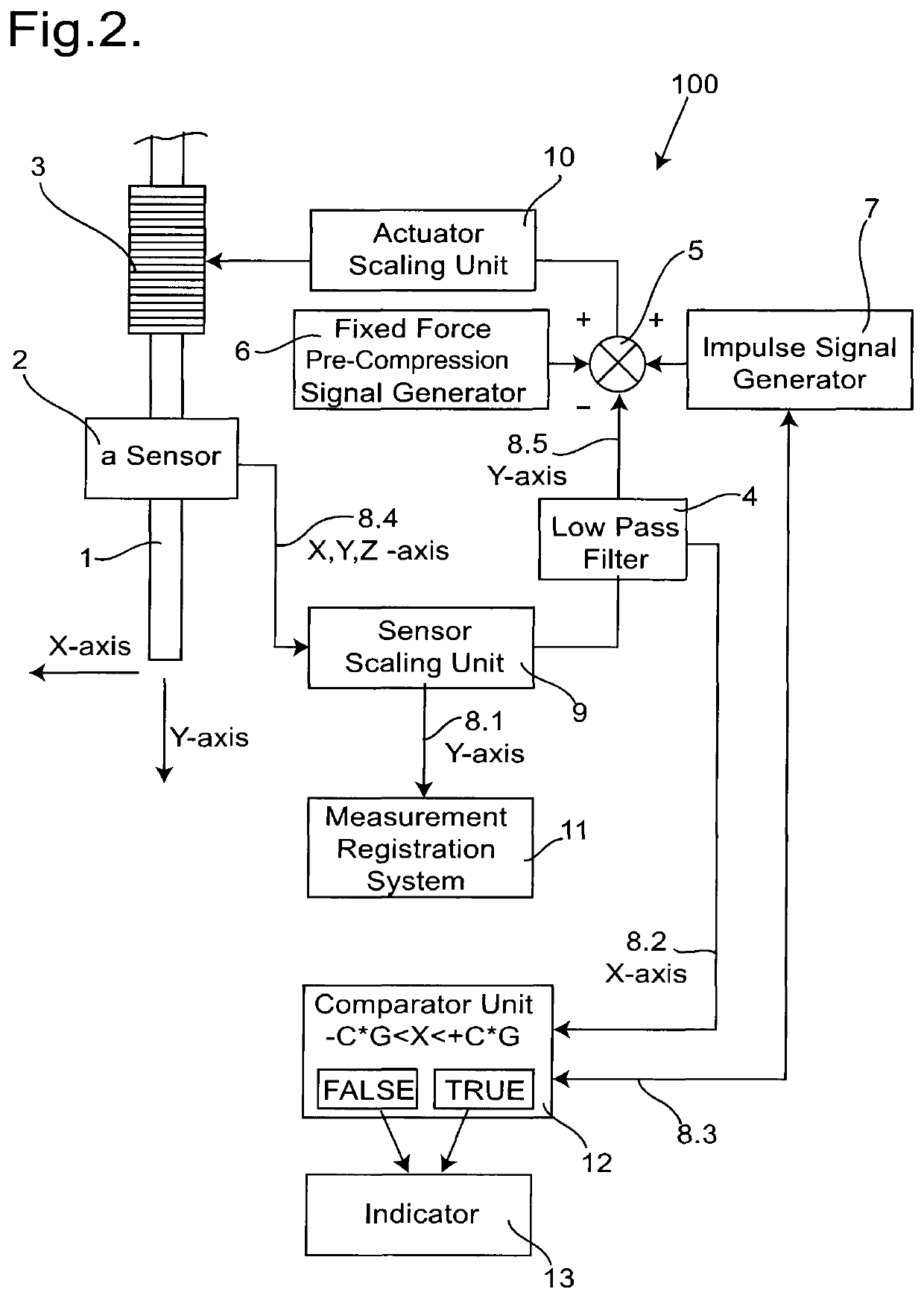 System and method for non-invasive measurement of soft biological tissue