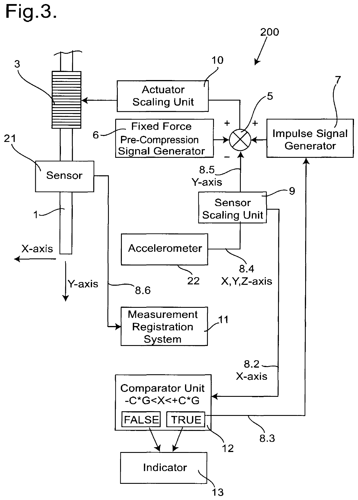 System and method for non-invasive measurement of soft biological tissue