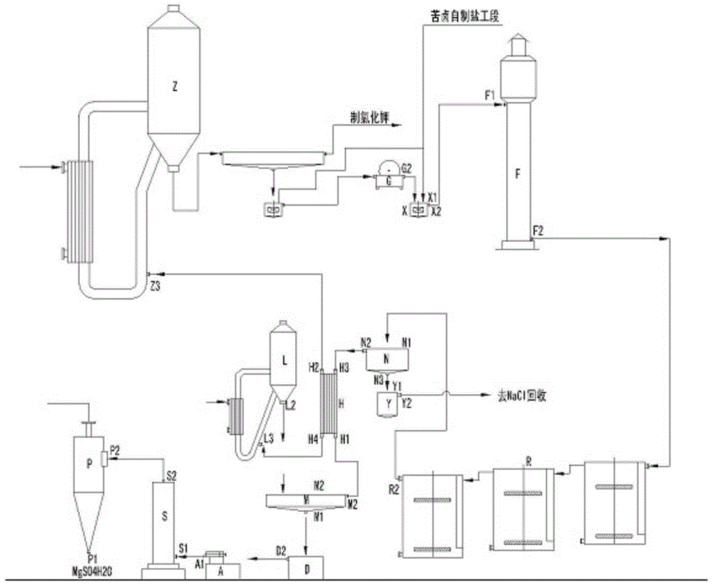 Apparatus and method for producing potassium chloride and co-producing magnesium sulfate by mixing brine