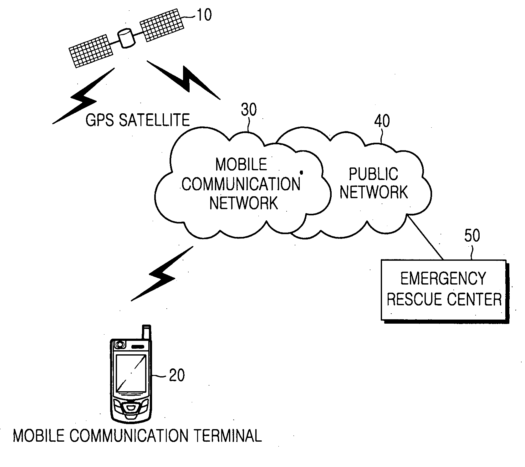 Method and apparatus for making an emergency call using a mobile communication terminal