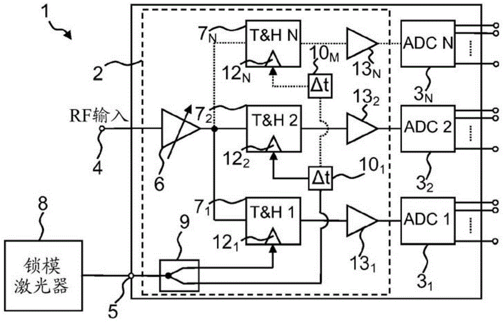 Sampling device utilizing time-interleaved optical timing