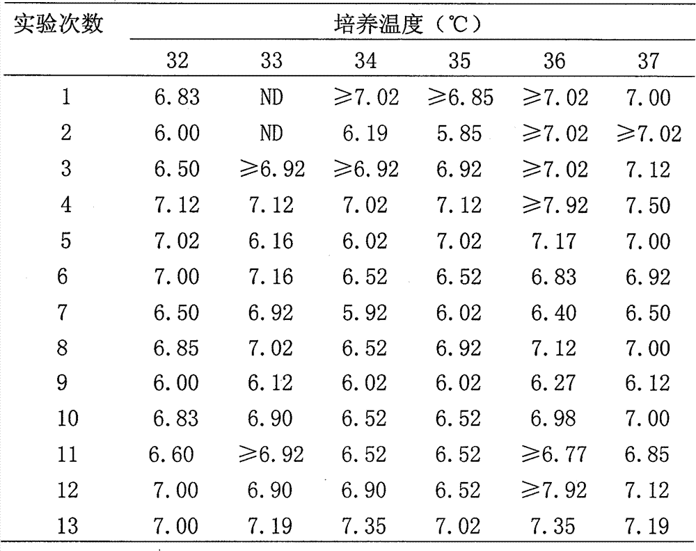 Human diploid cell rabies vaccine virus seed and preparation method thereof