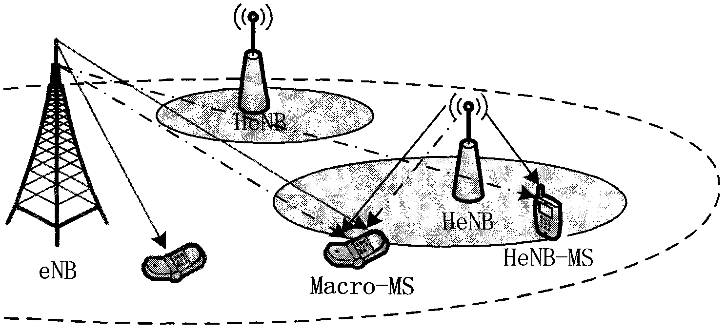 Heterogeneous network energy saving method based on cognition technology