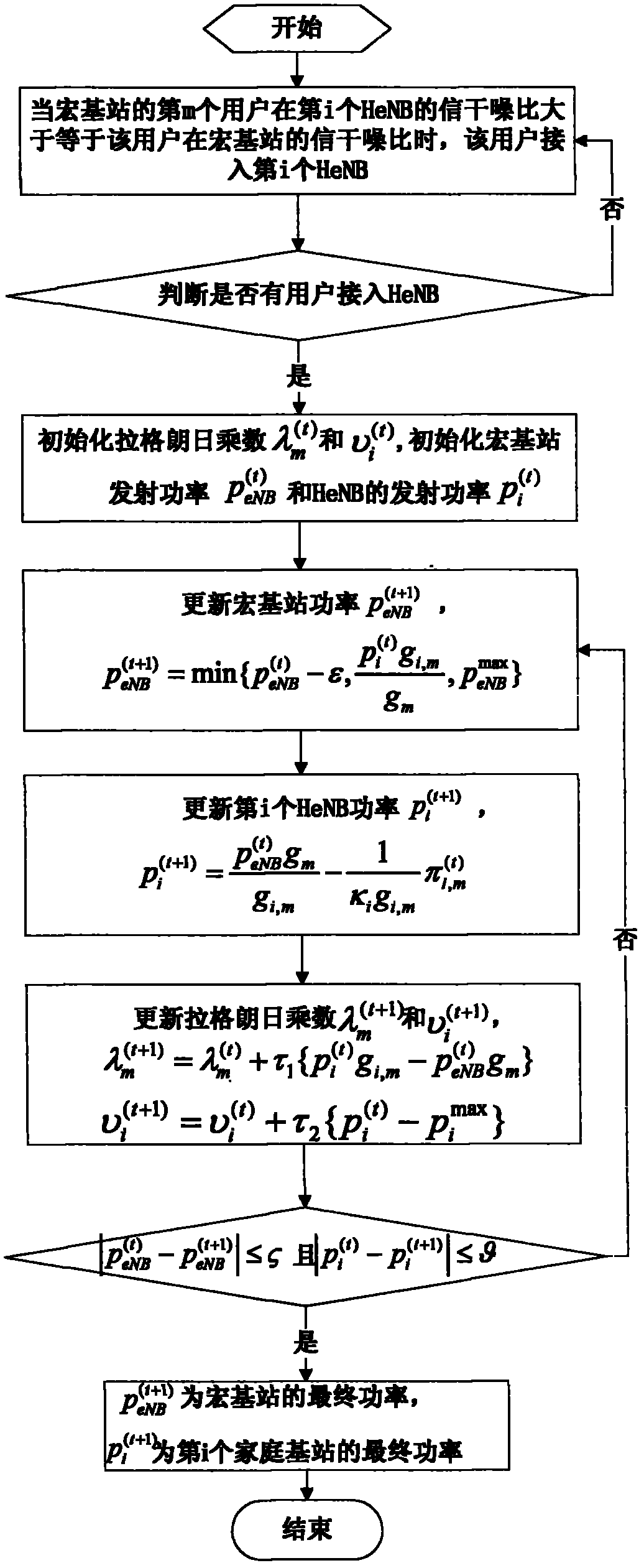 Heterogeneous network energy saving method based on cognition technology