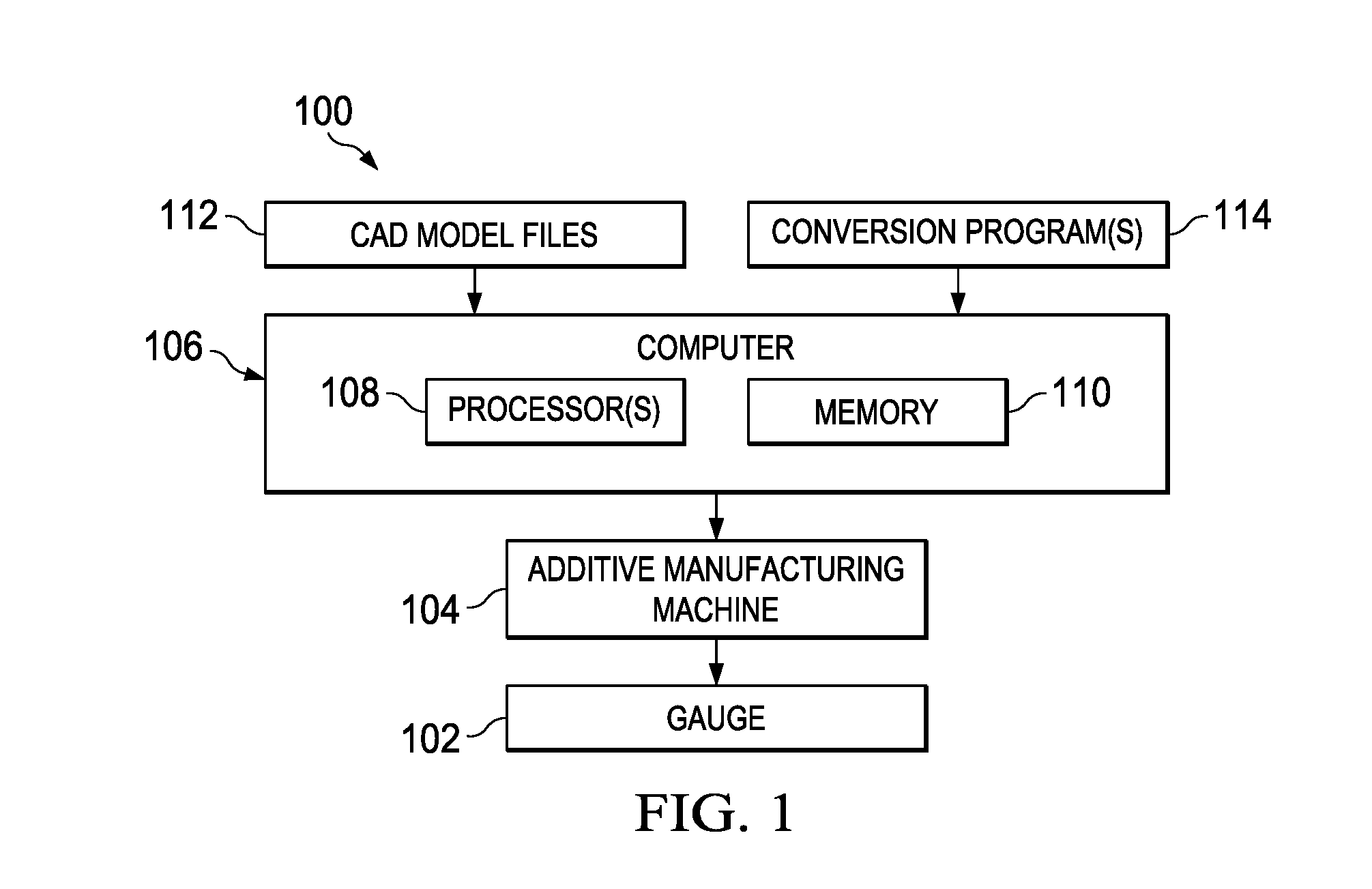 Checking gauge having integrated features and method of making the same