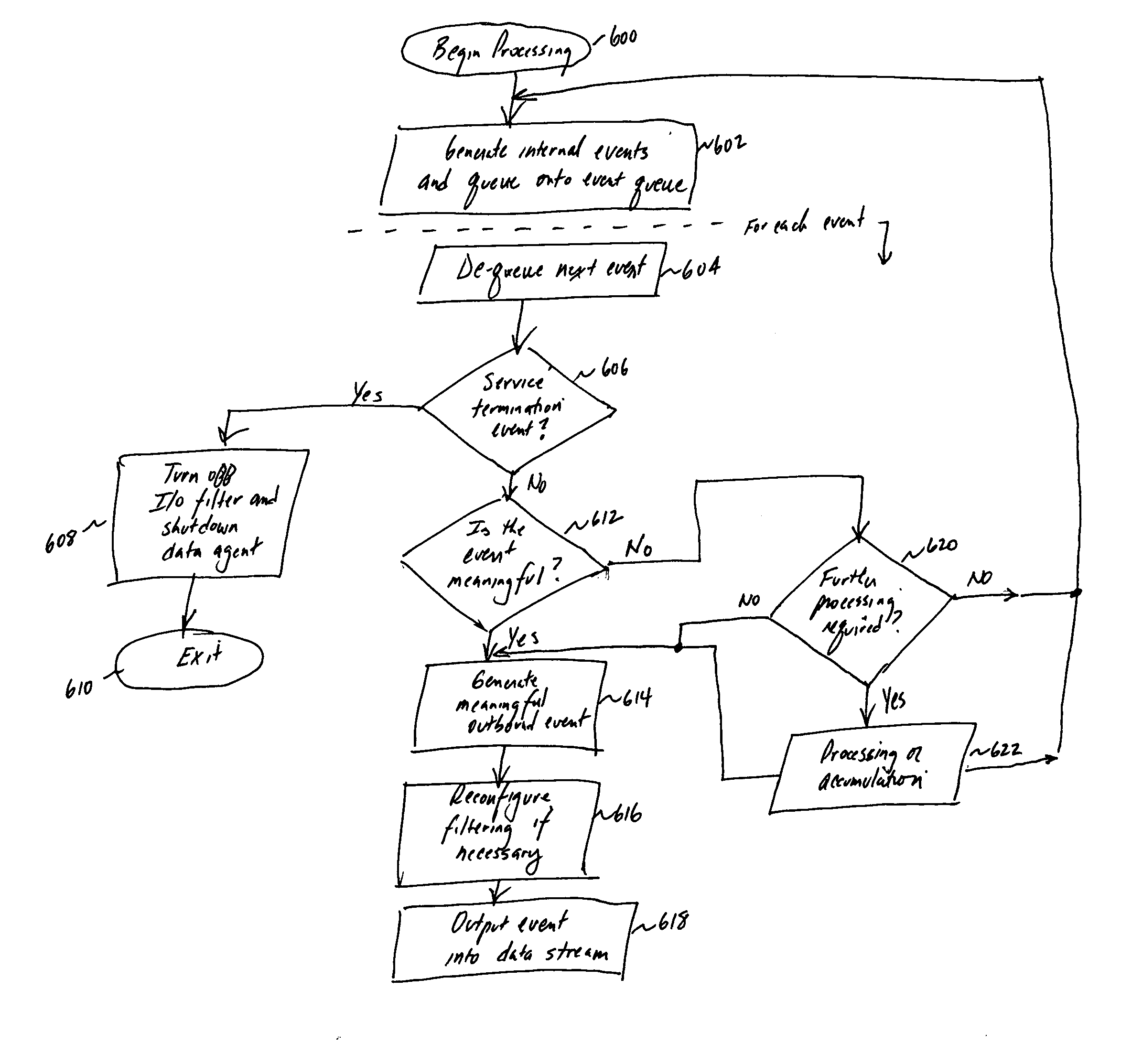 Method and system for real-time event journaling to provide enterprise data services