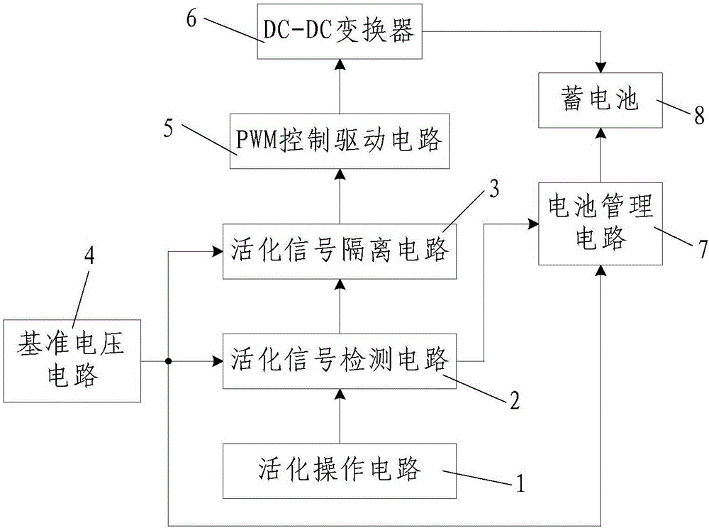 Design method of battery activation control circuit of uninterruptible DC power supply